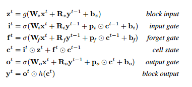 LSTM Equations