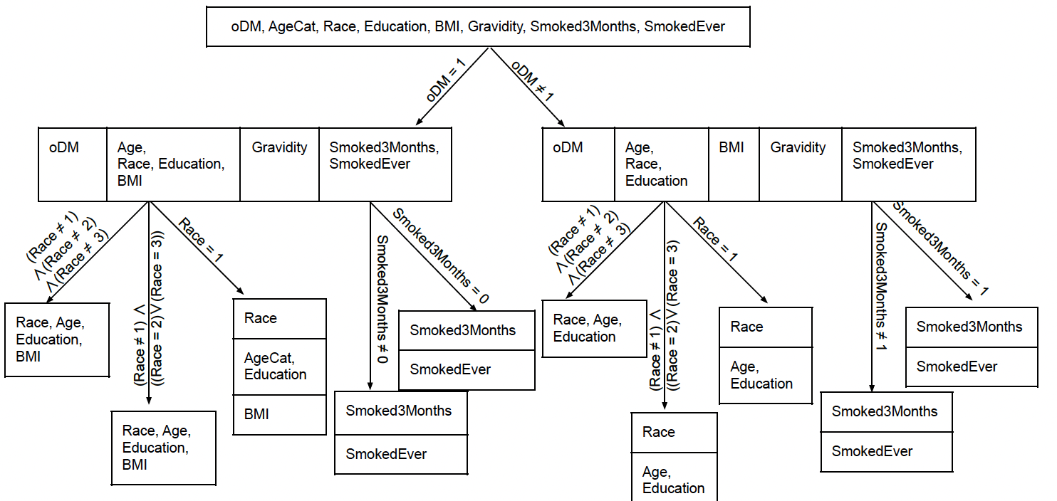 Explaining Deep Tractable Probabilistic Models: The sum-product network case