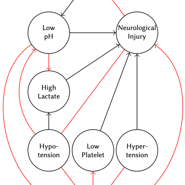 LLMs for Causal Reasoning in Medicine? A Call for Caution