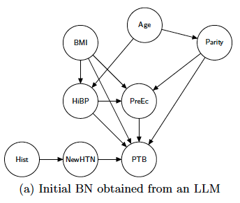 Modeling multiple adverse pregnancy outcomes: Learning from diverse data sources