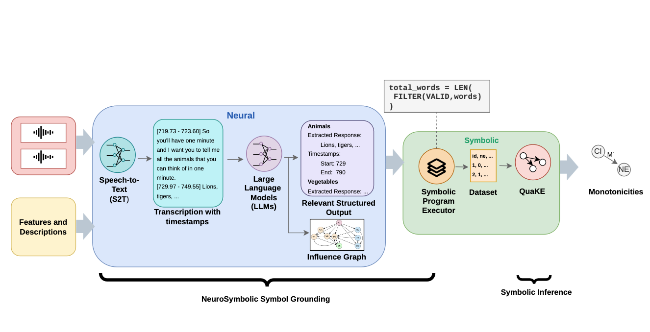 A Neurosymbolic Approach for Explainable Early Diagnosis of Alzheimer's Disease