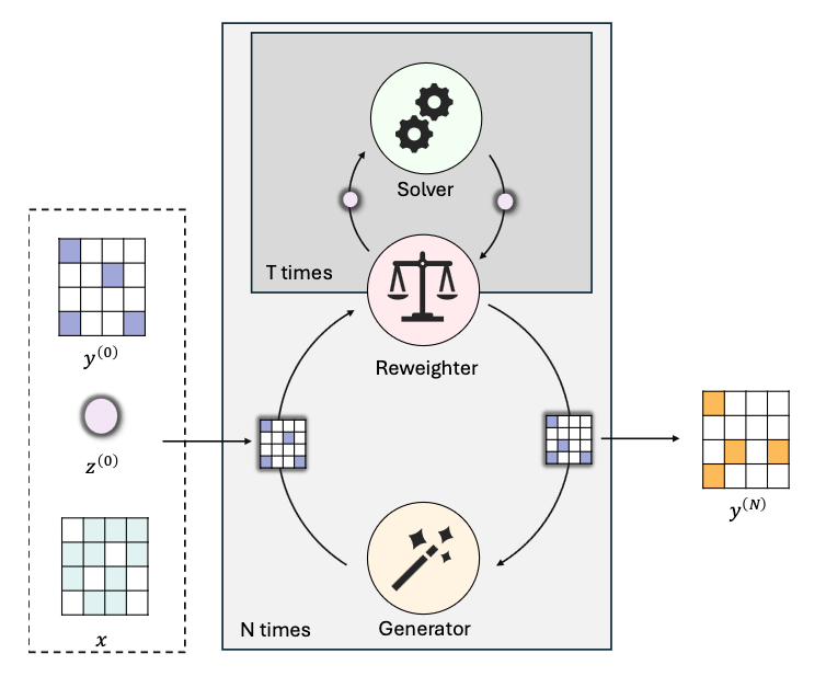 Recursive Inference Machines for Neural Reasoning