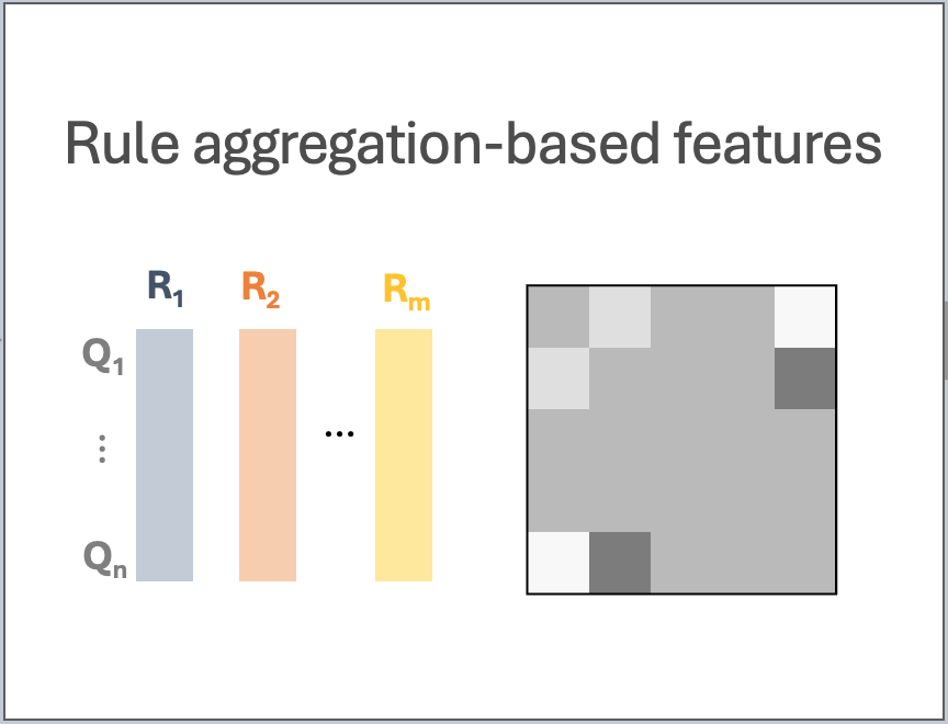 Representing Multi-Relational Data via Statistical Relational Learning and Graph Convolutional Networks
